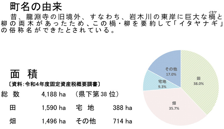 町名の由来・面積