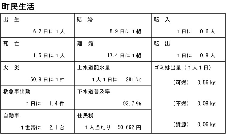 町民生活