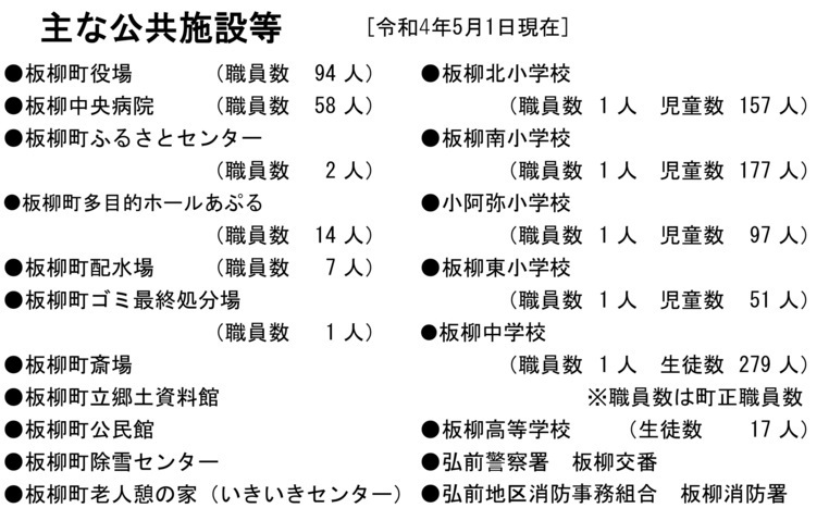 主な公共施設等