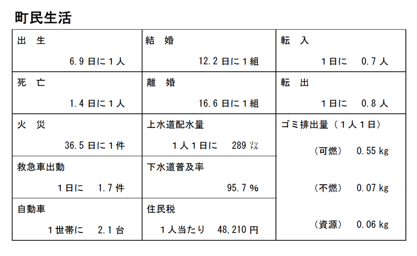 町民生活