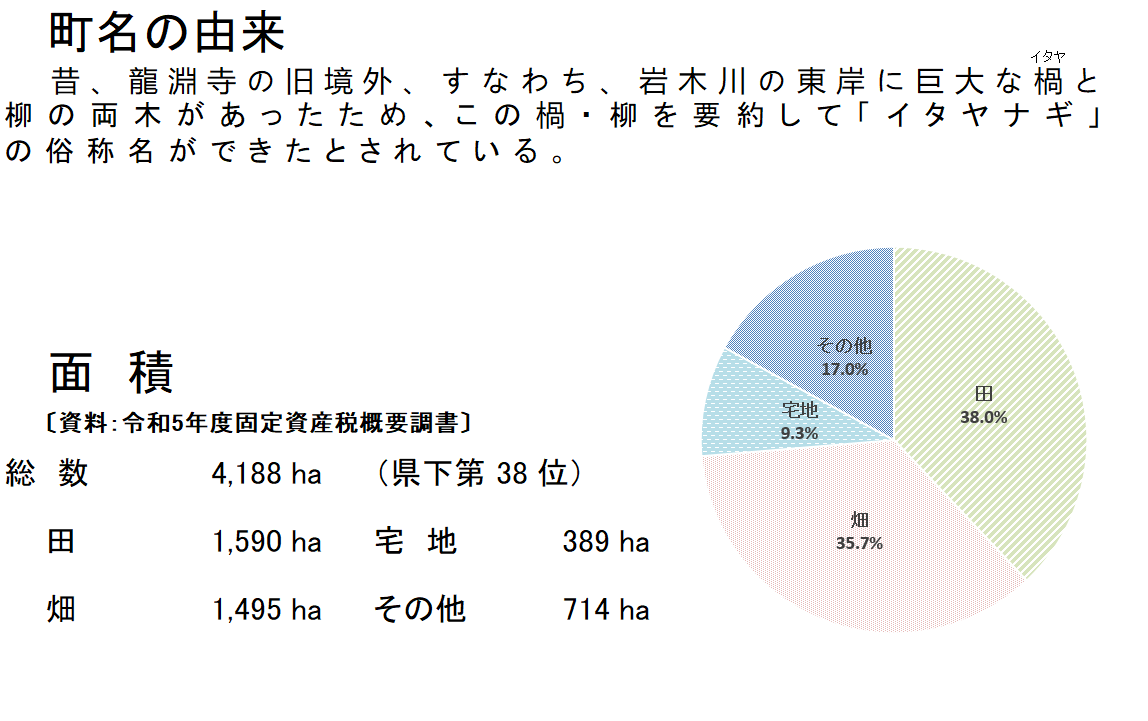 町名の由来