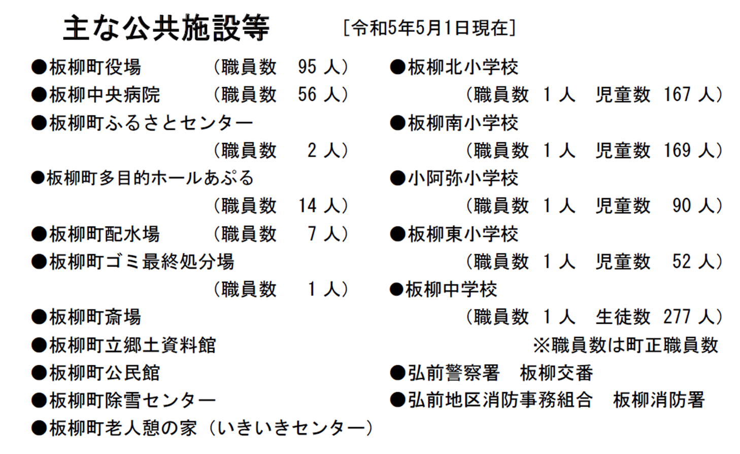 主な公共施設