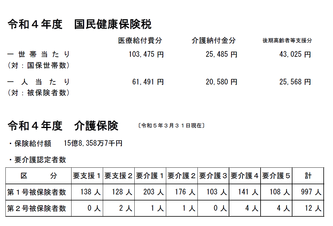 国民健康保険税及び介護保険