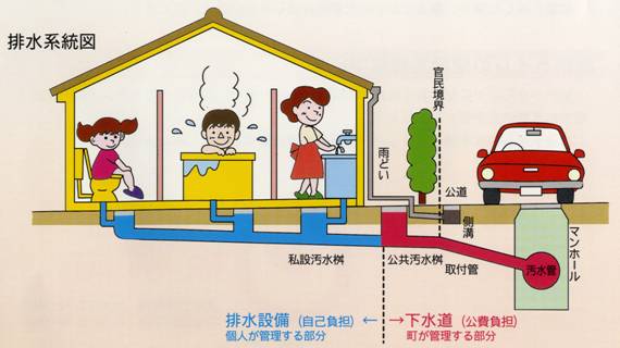排水系統図