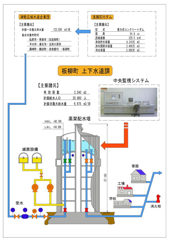 高架配水塔